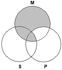 What is the correct Venn diagram for testing the validity of  Some roses are yellow flowers. All roses are plants. Therefore, some plants are yellow flowers ? A)    B)    C)    D)   