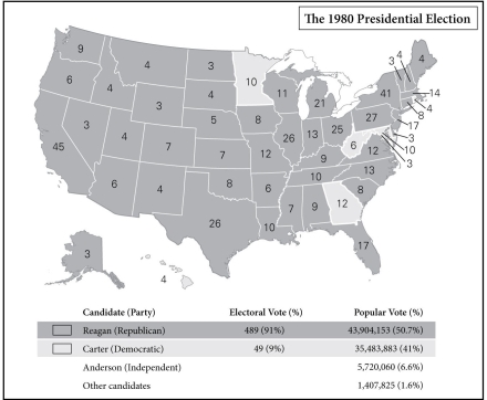   -One of the few states that Carter won other than his home state was A)  Minnesota B)  Georgia C)  Massachusetts D)  California