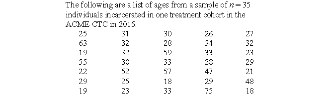 The ACME community treatment center is attempting to evaluate the types and amounts of resources and interventions they should provide to their clients. It is known that elderly clients (50+) typically require fewer resources, followed by the middle-aged clients. Finally, younger clients (<30) are more likely to recidivate, which indicates a greater need for more services.   a. Create a grouped frequency distribution of the dataset. Group ages as you feel best suits the dataset. Be sure to include the frequency and the percentage for each grouping. b. Based on your created frequency distribution, which group should the ACME CTC invest in? Why? Should any other groups be included? Why or why not?<div style=padding-top: 35px> 