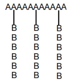 An alternating copolymer has the general structure of ____________. A)  A-B-A-B-A-B-A-B- B)  AA-BB-AA-BB-AA-BB- C)  AAAA-BBBB-AAAA- D)  AA-B-A-B-A-BB-A- E)   