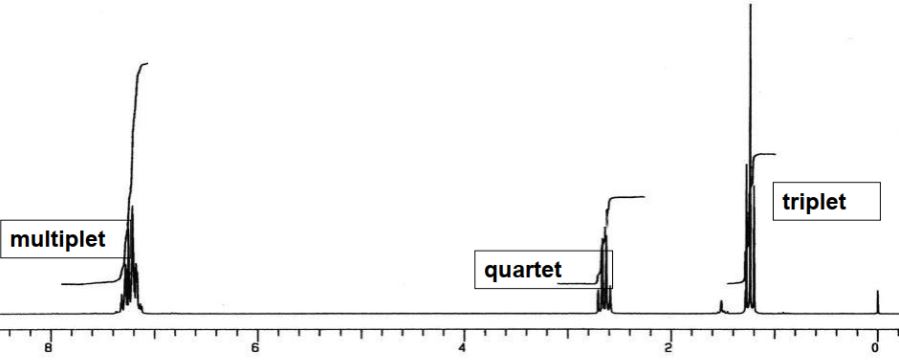 Which of the following compounds best fits the <sup>1</sup>H NMR spectrum?   A)    B)    C)    D)    E)   