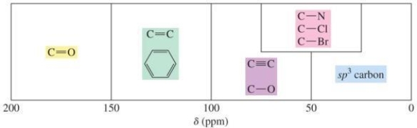 <strong>Predict the approximate region for the <sup>13</sup>C chemical shifts for the alkene carbons of acrylic acid. CH<sub>2</sub> ? CH-CO<sub>2</sub>H</strong> A) 200-150 ppm B) 150-100 ppm C) 100-50 ppm D) 75-25 ppm E) 50-0 ppm   <div style=padding-top: 35px> 