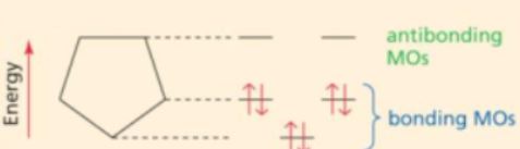 <strong>Which of the following molecular orbital diagrams best fits that of pyrrole? pyrrole  </strong> A)   B)   C)   D)   <div style=padding-top: 35px> 