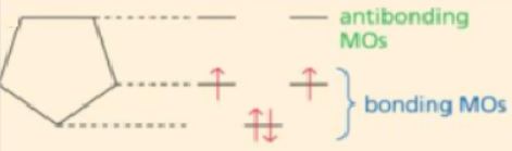 <strong>Which of the following molecular orbital diagrams best fits that of pyrrole? pyrrole  </strong> A)   B)   C)   D)   <div style=padding-top: 35px> 
