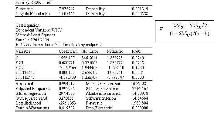 <strong>Dependent Variable: WHY Method: Least Squares Sample(adjusted): 19652006 Included observations: 30 atter adjusting endpoints \begin{array}{lllll} \hline \text { Variable } & \text { Coefficient } & \text { Std. Error } & \text { t-Statistic } & \text { Prob. } \\ \hline \hline \text { C } & -19.60486 & 123.5064 & -0.158736 & 0.8747 \\ \text { EX1 } & 20.04112 & 12.56987 & 1.594377 & 0.1189 \\ \text { EX2 } & 0.517140 & 0.007738 & 66.83540 & 0.0000 \\ \hline \text { R-squared } & 0.991948 &\text { Mean dependent var } && 2775.633 \\ \text { Adjusted R-squared } & 0.991536 & \text { S.D. dependent var } && 1915.813 \\ \text { S.E. of regression } & 176.2591 & \text { Akaike info criterion }&& 13.25054 \\ \text { Sum squared resid } & 1211624 . & \text { Schwarz criterion } && 13.37466 \\ \text { Log likelihood } & -275.2613 & \text { F-statistic }&& 2402.403 \\ \text { Durbin-Watson stat } & 0.289425 &\text { Prob(F-statistic) } && 0.000000 \end{array} Use the Eviews output above to help with A) through I) below. </strong> A) Interpret the coefficient on EX1. B) Interpret R<sup>2</sup> for this regression. C) Replace the ?'s with the appropriate values. An 80% confidence interval around the coefficient on EX1 is: 20.04112 +/- (?)(?) D) Perform a positive sign test on the coefficient attached to EX2. Show the 5-step procedure. E) IF you performed a test of significance on the constant term at the 87 percent critical level, would you reject the null hypothesis or not? Explain. F) Perform a test to determine if the coefficient attached to EX2 is greater than 7.47. Show the 5-step procedure. G) Based on the information in the table above (and ignoring Ramsey's Reset test which we will perform in a moment) do you think the regression above is under or over specified? Explain. H)1.Perform Ramsey's Reset Test on the regression above using the Eviews printout below. Show the 5-step procedure. 2. What is the difference between FITTED^2 and FITTED^3 in the Eviews printout above? Do the two terms appear in the restricted or unrestricted regression?