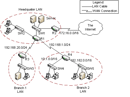 (Refer to the figure below)  Which subnet address is INCORRECTLY assigned?   A)  192.168.20.0/24 B)  192.168.1.0/24 C)  10.1.0.0/16 D)  172.16.0.0/16 E)  182.182.0.0/16