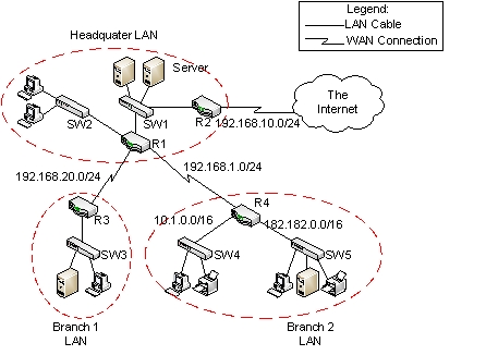 <strong>(Refer to the figure below) Which subnet address cannot be assigned?  </strong> A) 192.168.20.0/24 B) 192.168.1.0/24 C) 10.1.0.0/16 D) 192.168.10.0/24 E) 182.182.0.0/16 <div style=padding-top: 35px> 