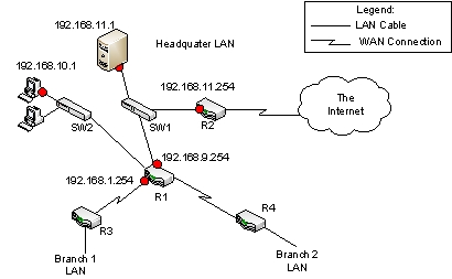 <strong>(Refer to the figure below) Which port (interface) is NOT correctly configured? All addresses have the subnet mask of 255.255.255.0. Assume that there are no VLANs.  </strong> A) 192.168.11.254 B) 192.168.11.1 C) 192.168.9.254 D) 192.168.10.1 E) 192.168.1.254 <div style=padding-top: 35px> 