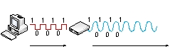 The intermediary device in the figure must be a:   A)  coder B)  CSU/DSU C)  multiplexer D)  decoder E)  modem