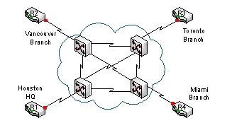A firm wants to build a full mesh WAN connections to interconnect its four business locations through AT&T's Frame Relay WAN infrastructure. The client firm needs to order AT&T _____ different virtual circuits.   A)  24 B)  3 C)  4 D)  8 E)  12