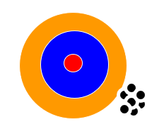 <strong>The illustration below represents: </strong> A) Validity B) Reliability C) Heterogeneity D) Experimenter bias