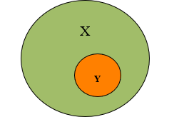 <strong>In the figure below, X represents? </strong> A) Sample B) Code C) Unit D) Population
