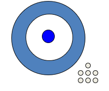 <strong>The figure below represents __________. </strong> A) Reliabity B) Validity C) Projectability D) Deduction
