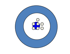 <strong>The figure below represents __________. </strong> A) Reliabity B) Validity C) Projectability D) Both (a) and (b)