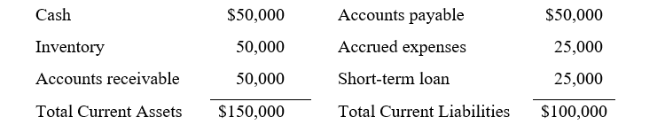 <strong>Given the following balance sheet information, what is the quick ratio? </strong> A) 0.5 B) 1.0 C) 1.5 D) None of the above