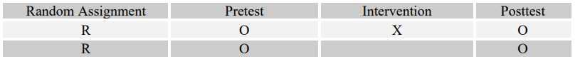 <strong>Match the following four research questions with their most effective designs (A-D). -Do adolescents who participate in an art therapy program at X Alternative High School have a smaller chance of dropping out of school as compared to the drop-out rates of adolescents in the district public high school?</strong> A) B) C) D)