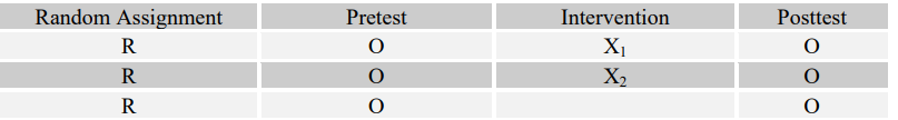 <strong>Match the following four research questions with their most effective designs (A-D). -What are the measurable effects of art therapy for each adolescent's risk of dropping out of X Alternative High School over the course of a semester?</strong> A) B) C) D)