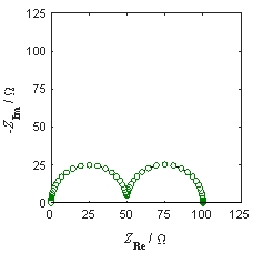  An impedance spectrum of a system is given below. The charge transfer resistance is _____  \Omega     