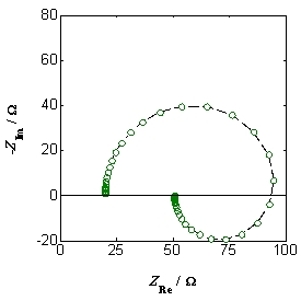 The following impedance spectrum is to be modeled.   Among the following circuit choices, which one can be used to model the data? A)    B)    C)    D)  none of the above