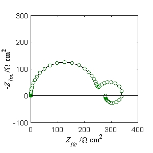 <strong>The following impedance spectrum was obtained for an electrochemical system. Which of the following mechanisms can be considered to describe the electrochemical system?</strong> A) \begin{array} { l } M \stackrel { k _ { 1 } } { \longrightarrow } M _ { a ds } ^ { + } + e ^ { - } \\ \\ M _ { a ds } ^ { + } + M \stackrel { k _ { 2 } } { \longrightarrow } M _ { a ds } ^ { + } + M _ { s o l } ^ { 2 + } + 2 e ^ { - } \end{array} B) \begin{array} { l } M \stackrel { x _ { 1 } } { \longrightarrow } M _ { ads } ^ { + } + e ^ { - } \\ \\ M + M _ { a d s } ^ { + } \stackrel { k _ { 2 } } { \longrightarrow } M _ { s d } ^ { 2 + } + M + e ^ { - } \end{array} C) \begin{array} { l } M \stackrel { k } { \longrightarrow } M _ { a ds} ^ { + } + e ^ { - } \\ \\ M _ { ads } ^ { + } \stackrel { k _ { 3 } } { \longrightarrow } M _ { ad s } ^ { 2 + } + e ^ { - } \\ \\ M _ { ads } ^ { 2 + } \stackrel { k _ { 3 } } { \longrightarrow } M _ { s o l } ^ { 2 + } \end{array} D) \begin{array} { l } M \stackrel { k _ { 1 } } { \longrightarrow } M _ { a ds} ^ { + } + e ^ { - } \\ \\ M _ { a ds } ^ { + } \stackrel { k _ { 3 } } { \longrightarrow } M _ { s o l } ^ { 2 + } + e ^ { - } \\ \\ M \stackrel { k _ { 3 } } { \longrightarrow } M _ { so l } ^ { 2 + } + 2 e ^ { - } \end{array}