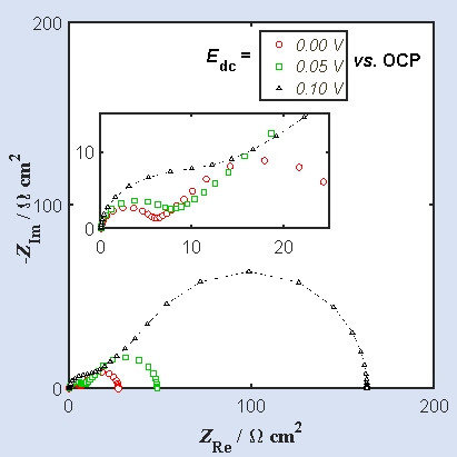 <strong>The complex plane plot of a simple electron transfer reaction acquired at multiple dc bias values is given below. The low-frequency data shows the signature of</strong> A) kinetic limited regime B) semi-infinite Warburg C) Bounded Warburg D) constant phase element