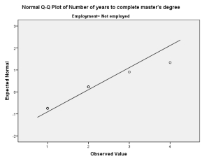 Interpret the following SPSS output in terms of the extent to which the assumption of normality has been met. Include appropriate evidence (e.g., statistical values from the output).       a. Lilliefors Significance Correction *. This is a lower bound of the true significance.     