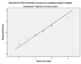 Interpret the following SPSS output in terms of the extent to which the assumption of normality has been met. Include appropriate evidence (e.g., statistical values from the output).       a. Lilliefors Significance Correction *. This is a lower bound of the true significance.     
