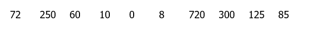 Rank the following values of the number of emails received in one day, assigning rank 1 to the largest value: