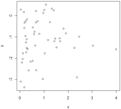 In which of the following situations is it most appropriate to use the simple linear regression model? A)    B)    C)    D)   