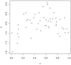 In which of the following situations is it most appropriate to use the simple linear regression model? A)    B)    C)    D)   
