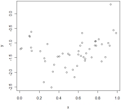 In which of the following situations is it most appropriate to use the simple linear regression model? A)    B)    C)    D)   