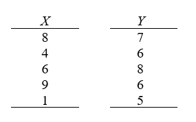 You are given the following pairs of sample scores on X and Y. Determine the Pearson correlation coefficient.  <div style=padding-top: 35px> 