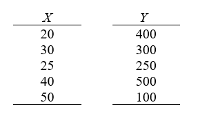 You are given the following pairs of sample scores on X and Y. Determine the Pearson correlation coefficient using SPSS.  <div style=padding-top: 35px> 