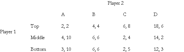 Consider the following game: Player #1 has three strategies Top, Middle and Bottom. Player 2 has four strategies A, B, C and D. Are any of the strategies of the two players dominated? Which ones? Does this game have any pure strategy Nash equilibrium? If yes, then how many and which ones? Briefly explain your answers.