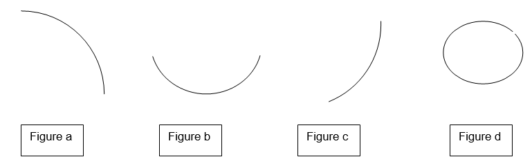   -Which of the shapes in Diagram TB 30.1a look like the long run average cost (LRAC)  curve? A)  Figure a B)  Figure b C)  Figure c D)  Figure d