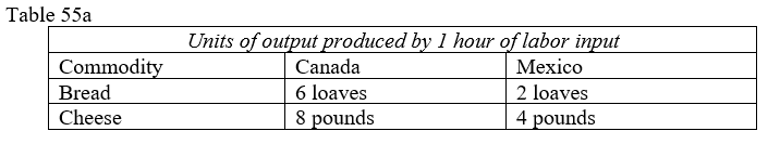 <strong> -In Table 55a, if the trading price of goods is based on labor input, what is the relative price of 1 loaf of bread in Canada?</strong> A) 1 loaf = 1.33 pounds of cheese B) 1 loaf = 0.75 pounds of cheese C) 1 loaf = $4.00 D) 1 loaf = 8 pounds of cheese