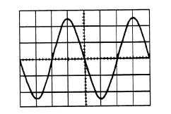A sinusoidal voltage trace displayed on an oscilloscope is shown in Figure RT3.1; the 'time/cm' switch is on 50 ms and the 'volts/cm' switch is on 2 V/cm. Determine for the waveform (a) the frequency (b) the peak-to-peak voltage (c) the amplitude (d) the r.m.s. value. Figure RT3.1