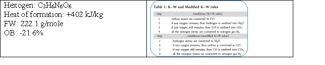Given the following information:   How many moles of gas are produced by the explosion of 1 mole of hexogen? A)  3 B)  5 C)  7 D)  9 E)  none of the above