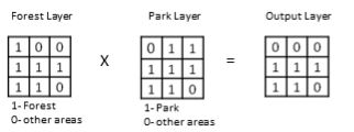 <strong> In the output layer, 1 represents</strong> A) forest B) park C) forest in the park D) park outside the forest E) forest outside the park