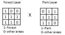 <strong> The above operation is similar to</strong> A) vector overlay with 'intersect' operator B) vector overlay with 'union' operator C) vector overlay with 'Identity' operator