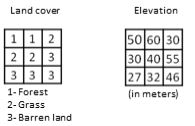 <strong>We have two rasters: Which mathematical operator can be used to overlay them in order to produce meaningful results?</strong> A) addition B) multiplication C) AND D) IF…THEN…
