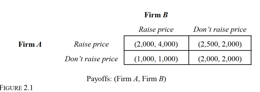   -Refer to Figure 2.1, which represents a noncooperative, one-time, static game. Firm B's secure strategy is: A)  Raise price if Firm A does not raise price. B)  Raise price if Firm A raises price. C)  Don't raise price if Firm A does not raise price. D)  Don't raise price if Firm A raises price.