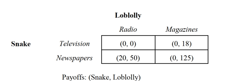   -The Snake River Company and the Loblolly River Company are considering their respective advertising campaigns. Figure 2.10 summarizes the possible payoffs (in thousands of dollars)  to each company from each combination of advertising strategies. If larger payoffs are preferred, which firm has a strictly dominant strategy? A)  Snake River Company B)  Loblolly River Company C)  Both companies D)  Neither company