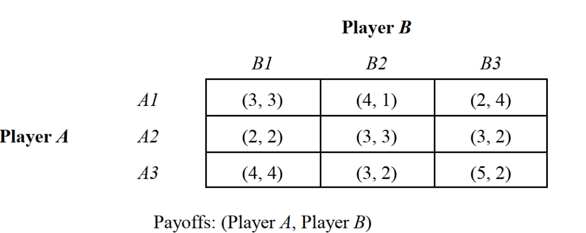   -Consider the static game depicted in Figure 2.18. Player B has _____ dominated strategy or strategies. A)  0 B)  1 C)  2 D)  3