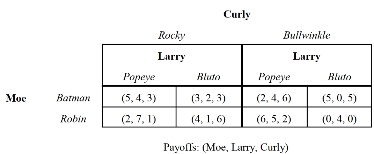   -Consider the noncooperative, one-time, static game depicted in Figure 2.22. Which player has a _____ dominated strategy. A)  Moe B)  Larry C)  Curley D)  Larry and Curly E)  None of the above