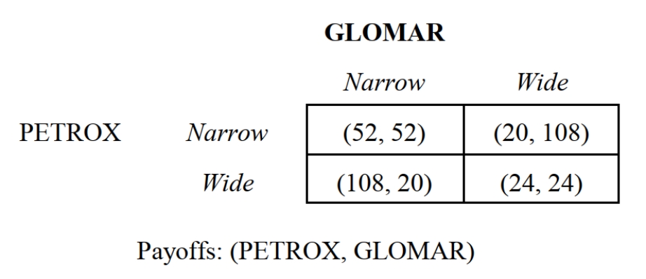   -Consider the oil-drilling game depicted in Figure 4.2 in which the payoffs are in millions of dollars. Below what discount rate will cooperation become unstable? A)  6.67 percent. B)  15 percent. C)  25 percent. D)  33.33 percent. E)  50 percent.