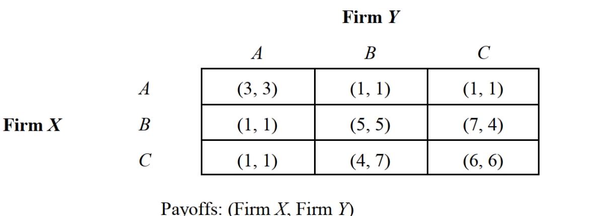   -Consider the two-stage, static game depicted in Figure 5.1 involving two companies that enter into an agreement to maximize total profits. The payoffs in this game are in millions of dollars. The optimal strategy for both firms is to: A)  Play B in stage 1 and stage 2. B)  Play B in stage 1 and play A in stage 2. C)  Play C in stage 1 and stage 2. D)  Play B in stage 1 and play C in stage 2. E)  Play C in stage 1 and play B in stage 2.