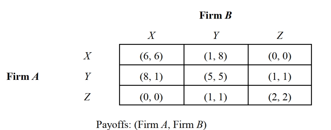   -Consider the two-stage game depicted in Figure 5.2 involving two companies that enter into an agreement to maximize total profits. The payoffs in this game are in millions of dollars. The optimal strategy for both firms is to: A)  Play X in stage 1 and play Y in stage 2. B)  Play Y in stage 1 and play Z in stage 2. C)  Play X in stage 1 and play Z in stage 2. D)  Play X in stage 1 and stage 2. E)  Play Y in stage 1 and stage 2.