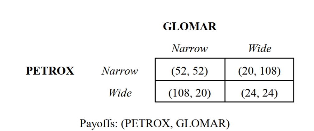   -Consider the oil-drilling game depicted in Figure 5.4 in which payoffs are in millions of dollars. Suppose that this game is played repeatedly and the probability that the game will end in the next round is 10 percent and the discount rate is 25 percent. What is the present value of the stream of payoffs from not cooperating? A)  An amount between $85.7 and $85.8 million. B)  An amount between $113.7 and $113.8 million. C)  An amount between $185.7 and $185.8 million. D)  An amount between $210.8 and $210.9 million. E)  None of the above.