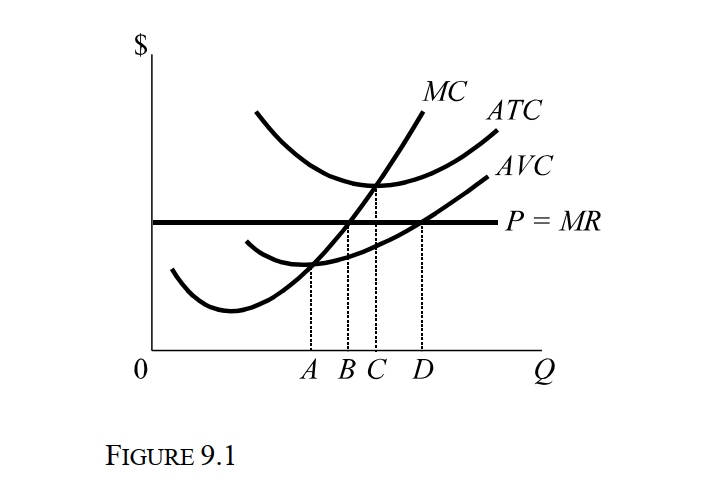 <strong> -Consider Figure 9.1. The short-run profit-maximizing output level is:</strong> A) 0A B) 0B C) 0C D) 0D E) None of the above.